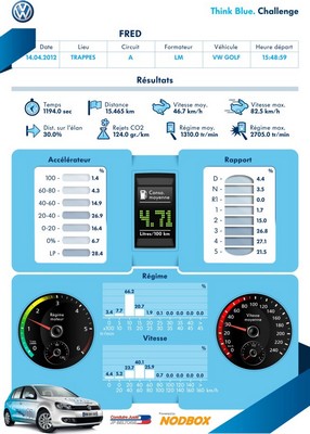 compteur compteur AM a inauguré le VW Think Blue Challenge!