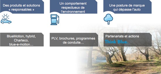 think blue mode think blue mode AM a inauguré le VW Think Blue Challenge!