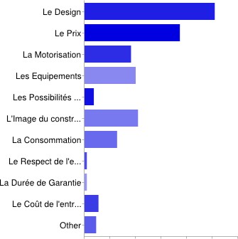 enquete1 enquete1 Enquête sur la pub auto 2012 : tous les résultats!