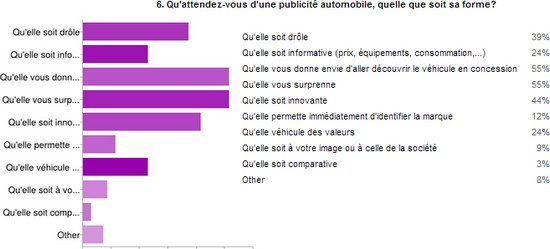 enquete6 enquete6 Enquête sur la pub auto 2012 : tous les résultats!